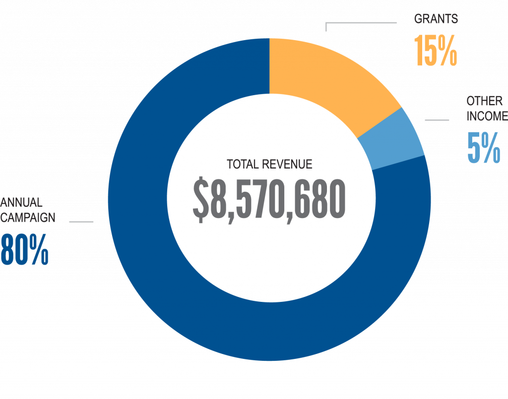 2023 revenue data
