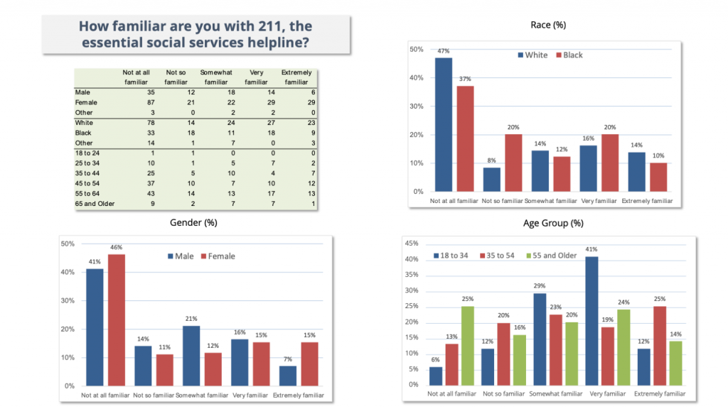 data chart